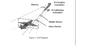  ENG3036: Simulation Of Engineering Systems
